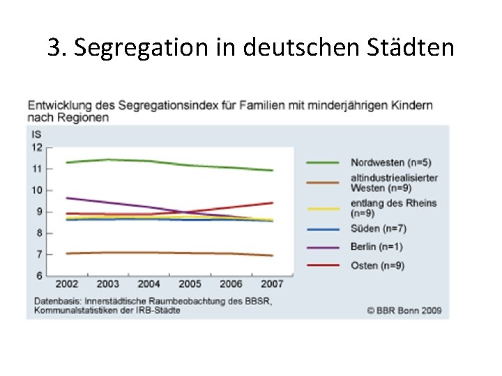 3. Segregation in deutschen Städten 