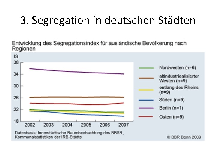 3. Segregation in deutschen Städten 