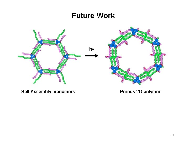 Future Work hν Self-Assembly monomers Porous 2 D polymer 13 