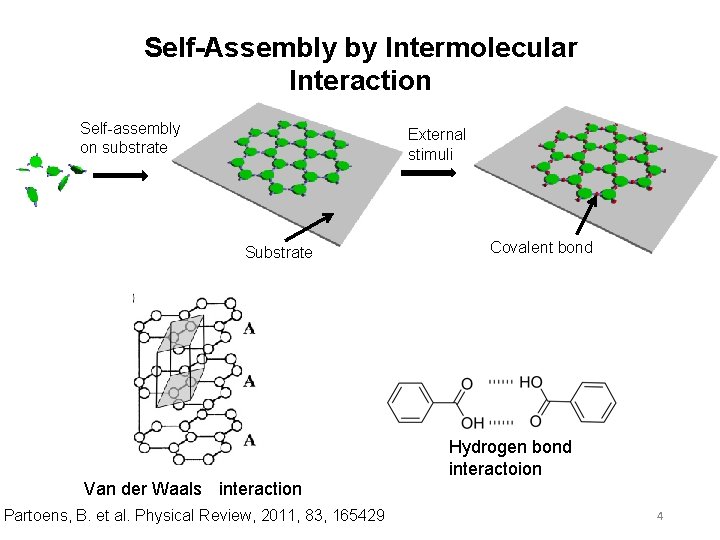 Self-Assembly by Intermolecular Interaction Self-assembly on substrate External stimuli Covalent bond Substrate　　　　　　　　　 Hydrogen bond　