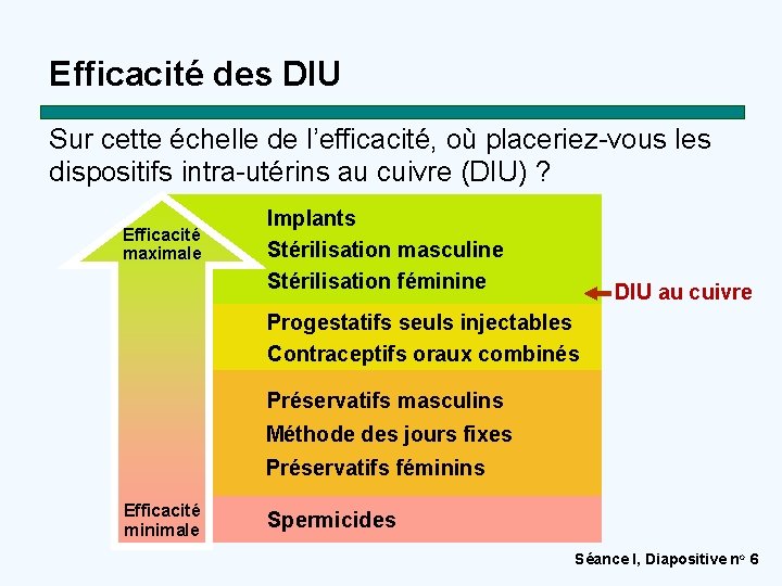 Efficacité des DIU Sur cette échelle de l’efficacité, où placeriez-vous les dispositifs intra-utérins au