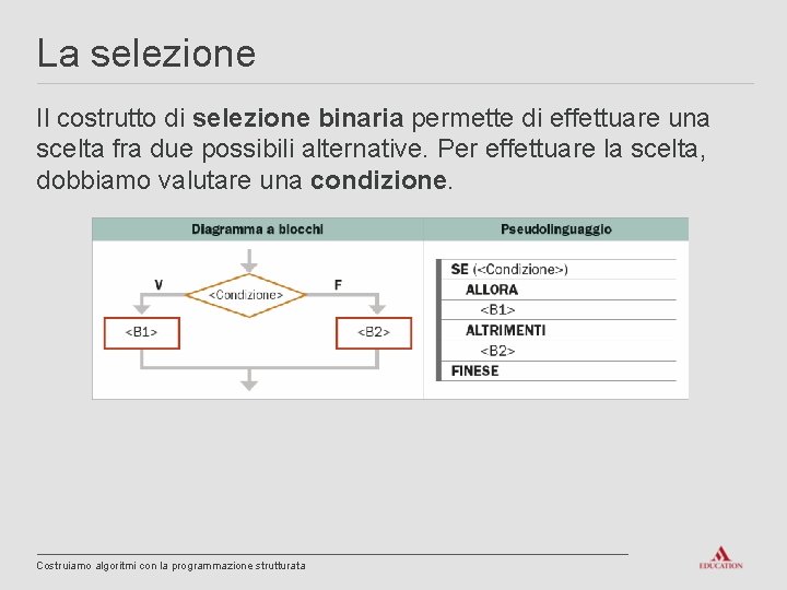 La selezione Il costrutto di selezione binaria permette di effettuare una scelta fra due