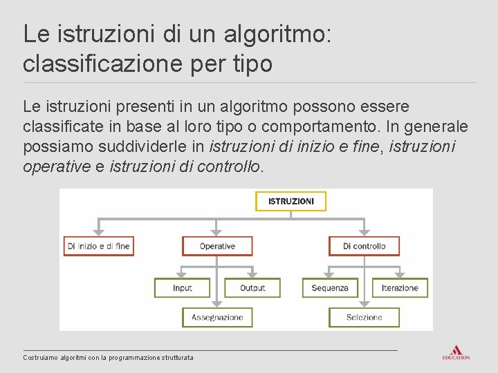 Le istruzioni di un algoritmo: classificazione per tipo Le istruzioni presenti in un algoritmo