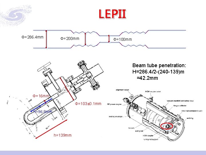 LEPII Φ=286. 4 mm Φ=200 mm Φ=100 mm Beam tube penetration: H=286. 4/2 -(240