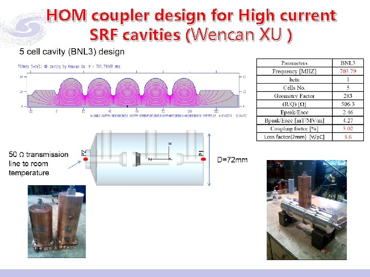 HOM coupler design for High current SRF cavities (Wencan XU ) 