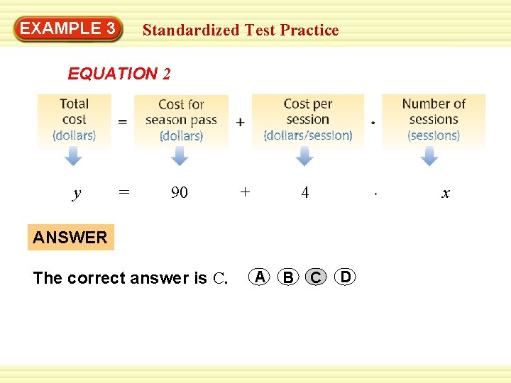 EXAMPLE 3 Standardized Test Practice EQUATION 2 y = 90 + 4 x ANSWER