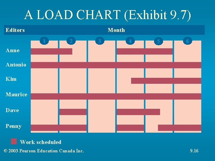 A LOAD CHART (Exhibit 9. 7) Editors Month 1 2 3 4 5 6 A LOAD CHART (Exhibit 9. 7) Editors Month 1 2 3 4 5 6
