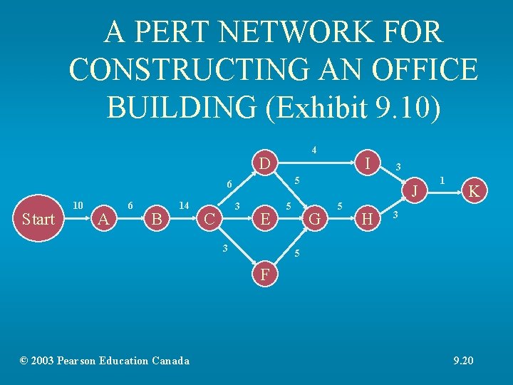 A PERT NETWORK FOR CONSTRUCTING AN OFFICE BUILDING (Exhibit 9. 10) 4 D Start A PERT NETWORK FOR CONSTRUCTING AN OFFICE BUILDING (Exhibit 9. 10) 4 D Start