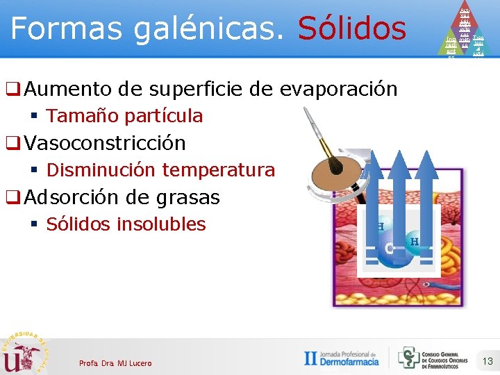 Formas galénicas. Sólidos Acti vos cos Prod méti ucto cos Ing méti Tipo redi
