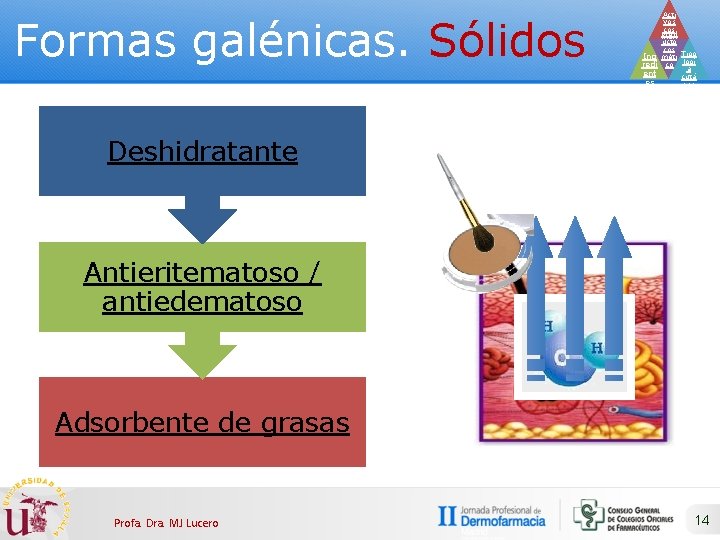 Formas galénicas. Sólidos Acti vos cos Prod méti ucto cos Ing méti Tipo redi
