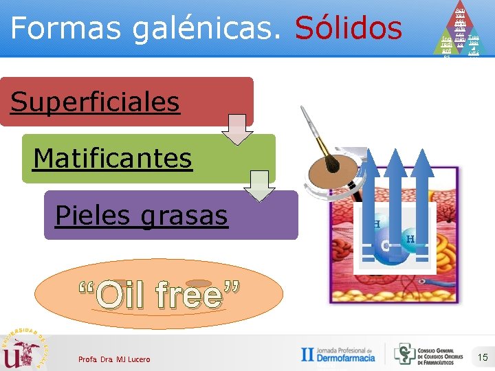 Formas galénicas. Sólidos Acti vos cos Prod méti ucto cos Ing méti Tipo redi