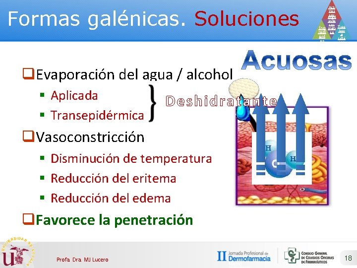 Formas galénicas. Soluciones Acti vos cos Prod méti ucto cos Ing méti Tipo redi