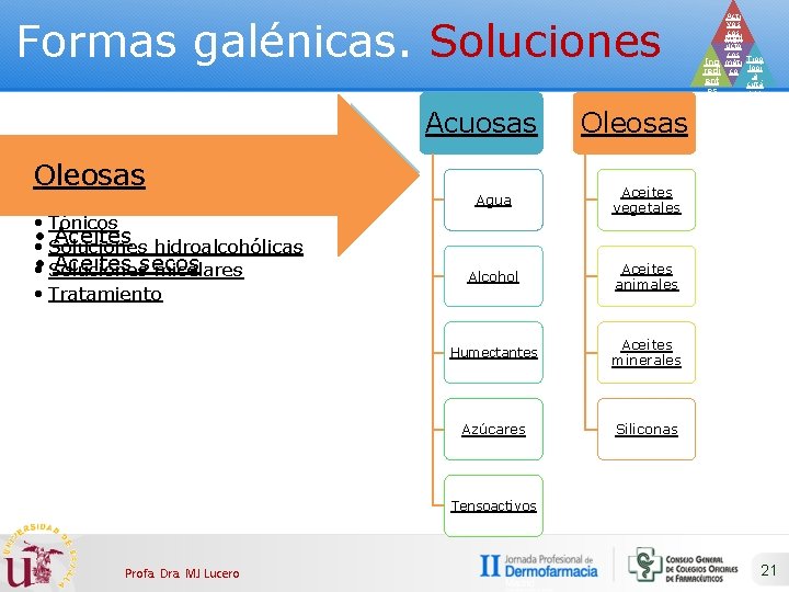 Formas galénicas. Soluciones Acuosas Oleosas • Tónicos • Aceites hidroalcohólicas • Soluciones • Aceites