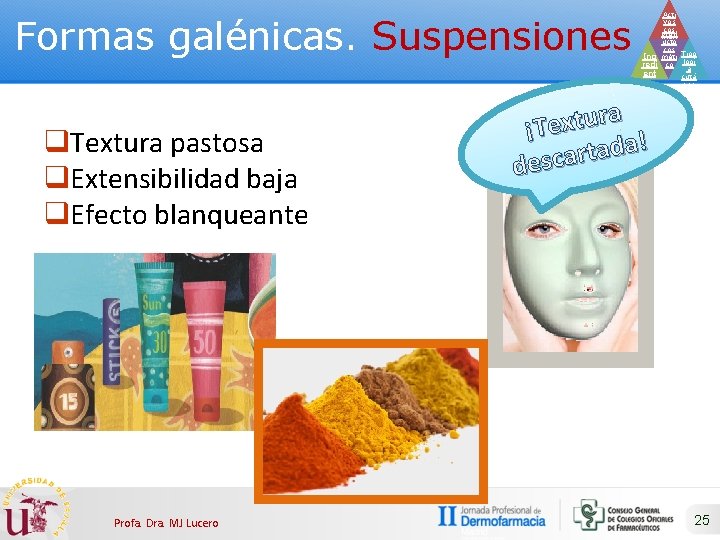 Formas galénicas. Suspensiones q. Textura pastosa q. Extensibilidad baja q. Efecto blanqueante Profa. Dra.