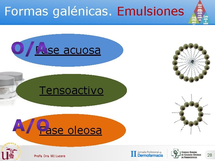 Formas galénicas. Emulsiones Acti vos cos Prod méti ucto cos Ing méti Tipo redi