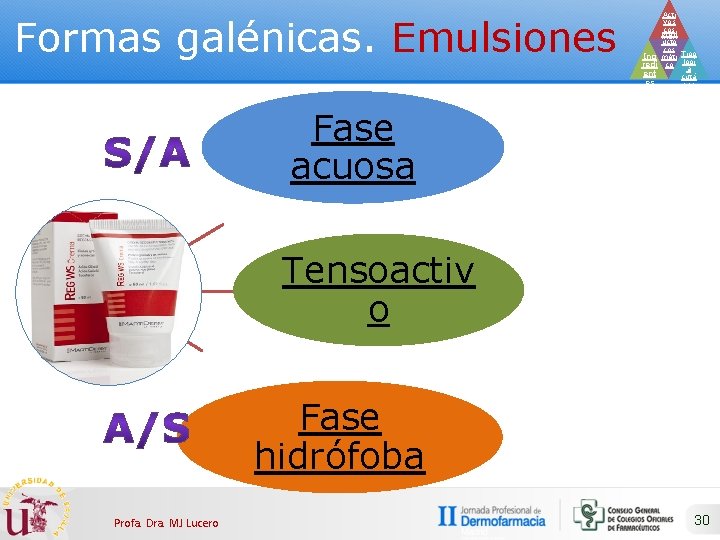 Formas galénicas. Emulsiones Acti vos cos Prod méti ucto cos Ing méti Tipo redi