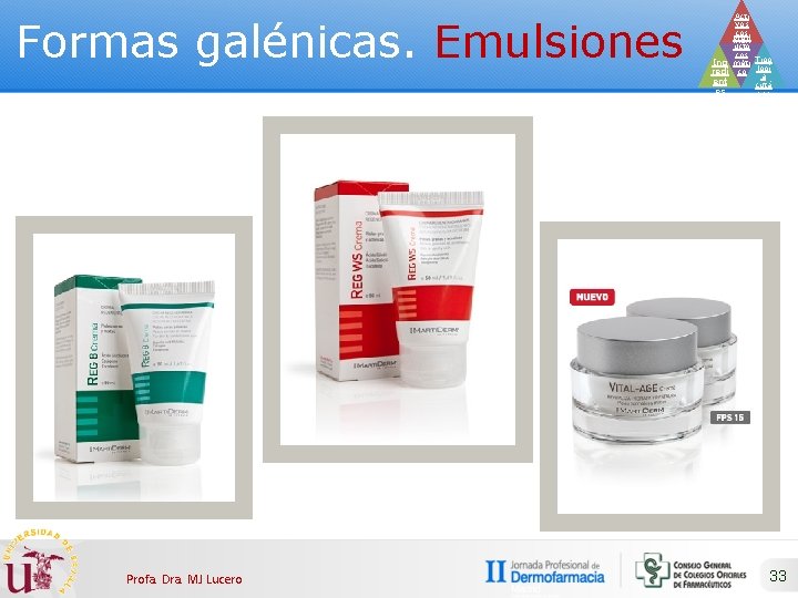 Formas galénicas. Emulsiones Profa. Dra. MJ Lucero Acti vos cos Prod méti ucto cos