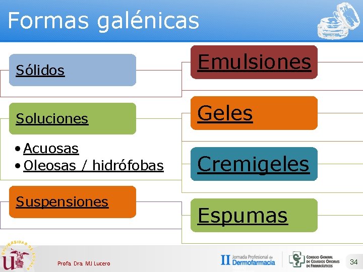 Formas galénicas Sólidos Emulsiones Soluciones Geles • Acuosas • Oleosas / hidrófobas Cremigeles Suspensiones