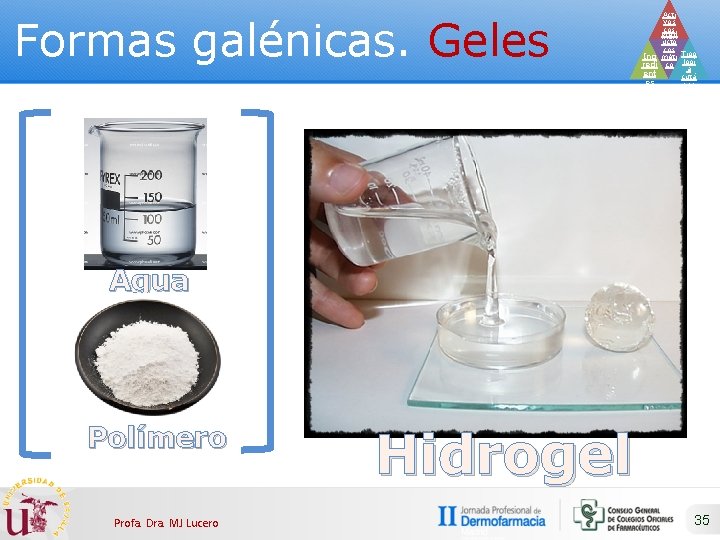 Formas galénicas. Geles Acti vos cos Prod méti ucto cos Ing méti Tipo redi