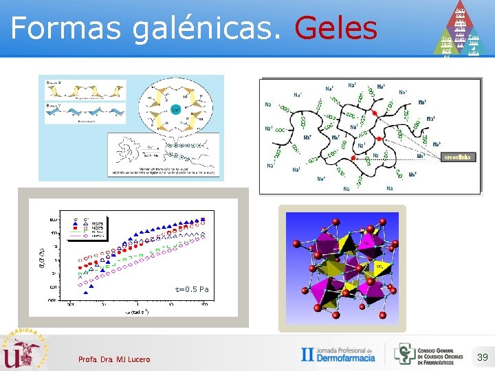 Formas galénicas. Geles Acti vos cos Prod méti ucto cos Ing méti Tipo redi