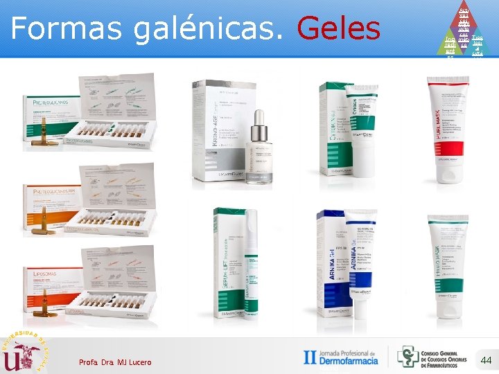 Formas galénicas. Geles Profa. Dra. MJ Lucero Acti vos cos Prod méti ucto cos
