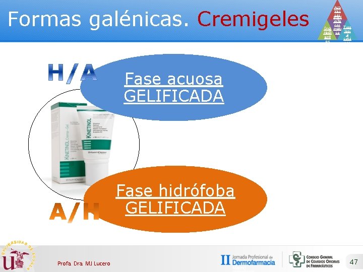 Formas galénicas. Cremigeles Acti vos cos Prod méti ucto cos Ing méti Tipo redi
