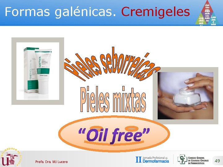 Formas galénicas. Cremigeles Profa. Dra. MJ Lucero Acti vos cos Prod méti ucto cos