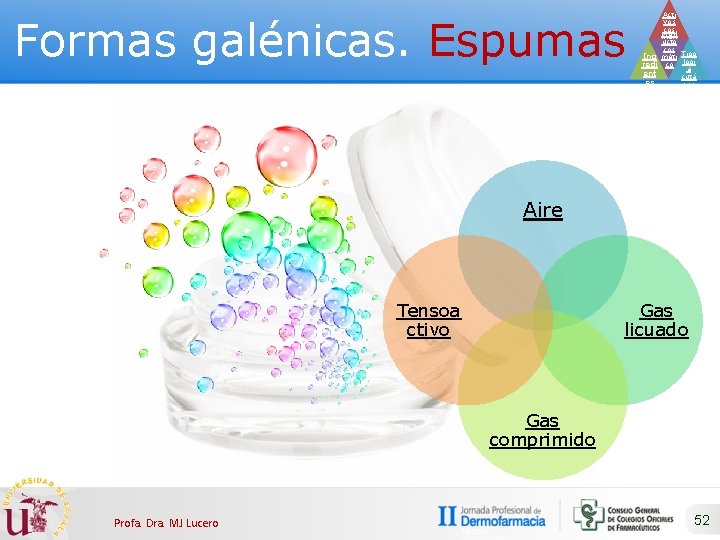 Formas galénicas. Espumas Acti vos cos Prod méti ucto cos Ing méti Tipo redi