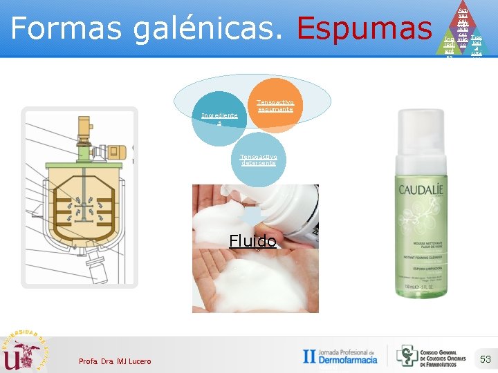 Formas galénicas. Espumas Ingrediente s Acti vos cos Prod méti ucto cos Ing méti