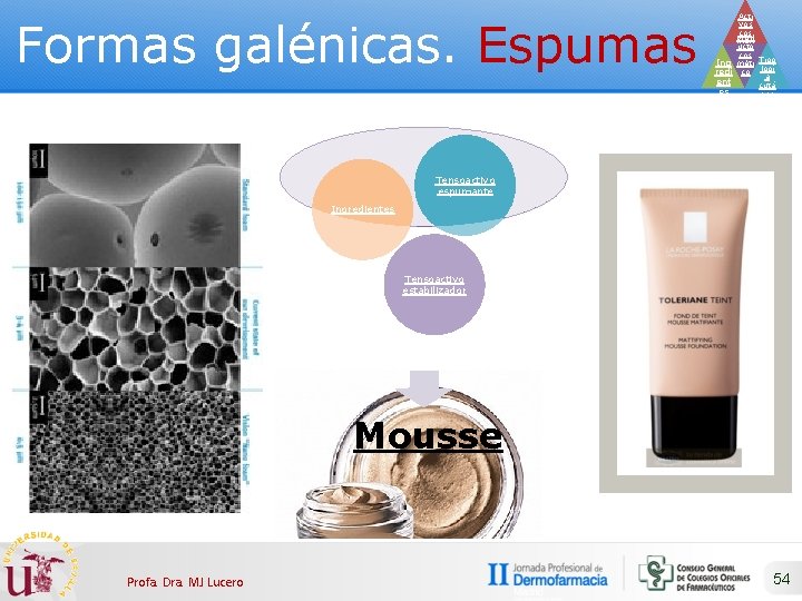 Formas galénicas. Espumas Acti vos cos Prod méti ucto cos Ing méti Tipo redi