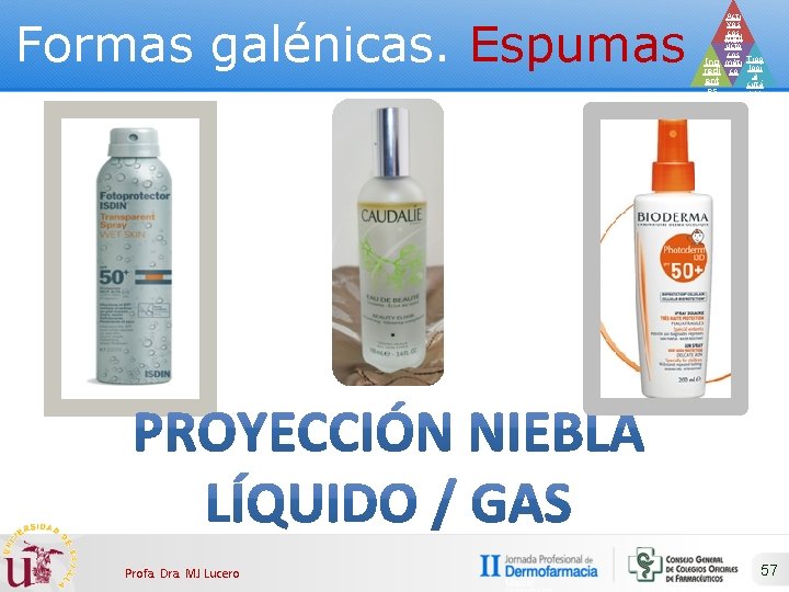 Formas galénicas. Espumas Profa. Dra. MJ Lucero Acti vos cos Prod méti ucto cos