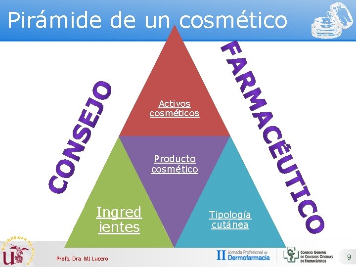 Pirámide de un cosmético Activos cosméticos Producto cosmético Ingred ientes Profa. Dra. MJ Lucero