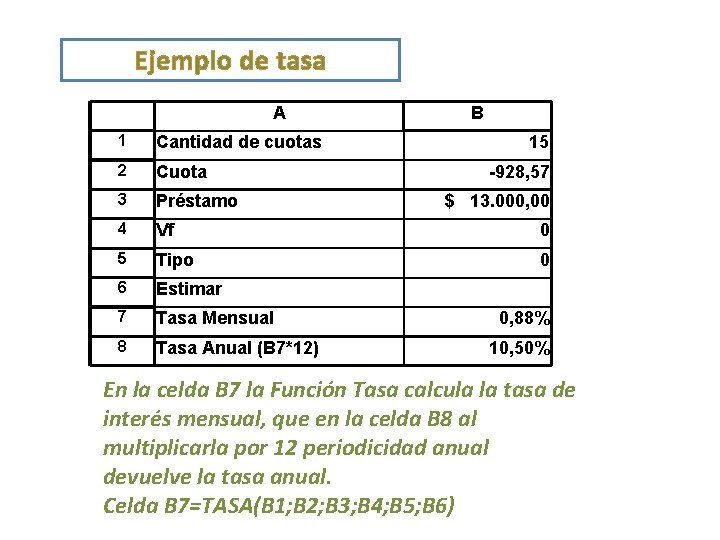 Ejemplo de tasa A B 1 Cantidad de cuotas 2 Cuota 3 Préstamo 4