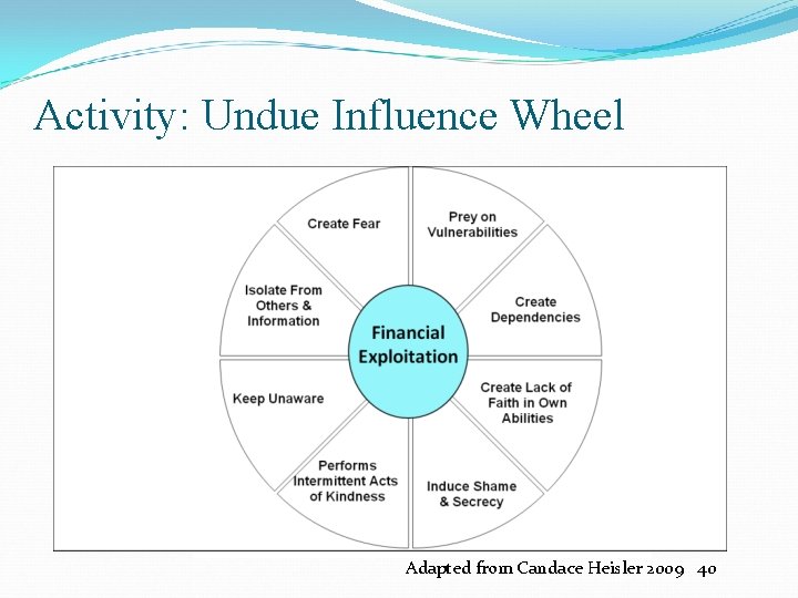 Activity: Undue Influence Wheel Adapted from Candace Heisler 2009 40 