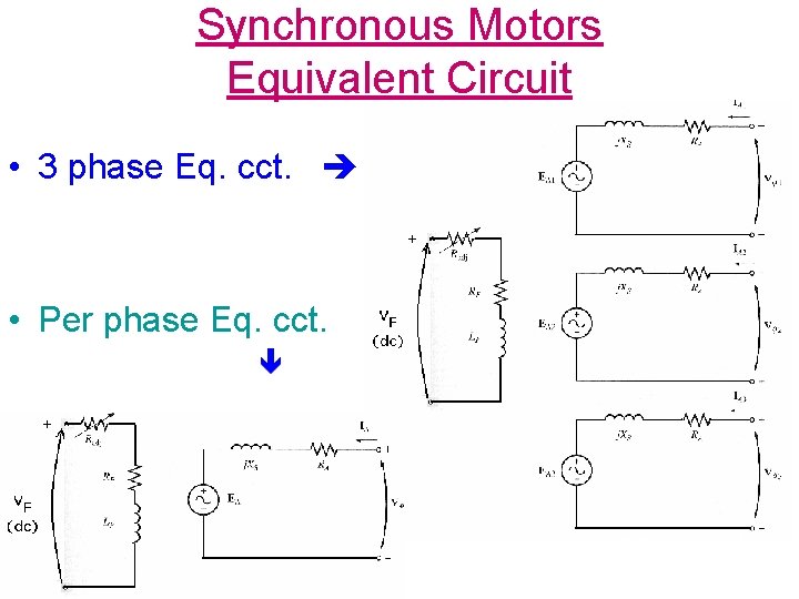 Synchronous Motors Equivalent Circuit • 3 phase Eq. cct. • Per phase Eq. cct.