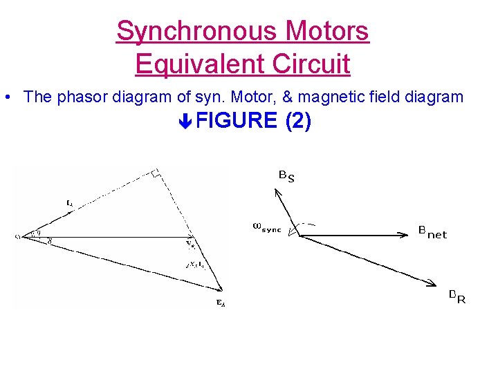 Synchronous Motors Equivalent Circuit • The phasor diagram of syn. Motor, & magnetic field