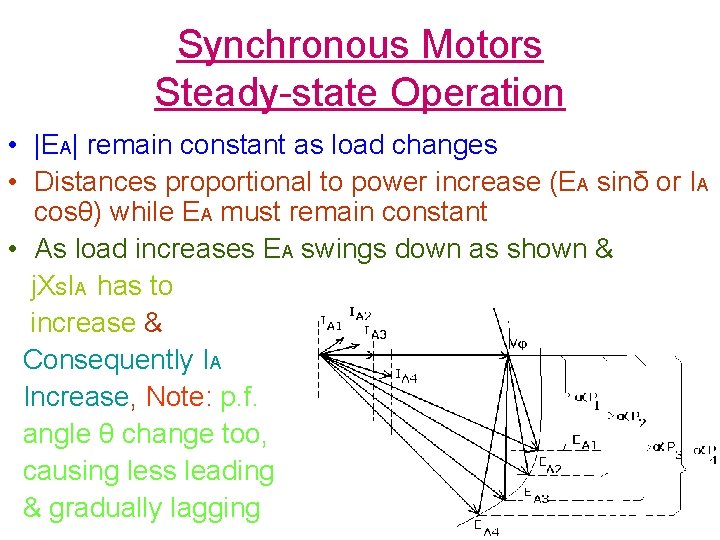 Synchronous Motors Steady-state Operation • |EA| remain constant as load changes • Distances proportional