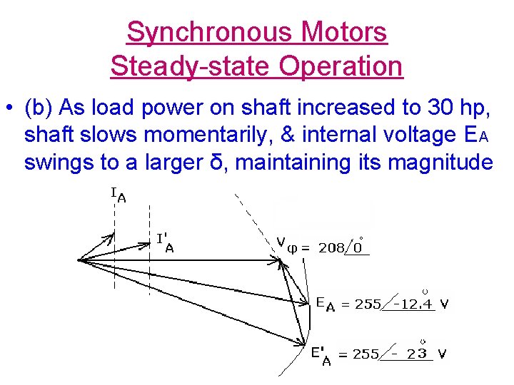 Synchronous Motors Steady-state Operation • (b) As load power on shaft increased to 30