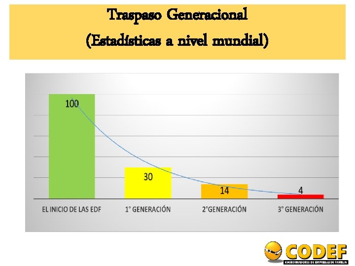 Traspaso Generacional (Estadísticas a nivel mundial) 