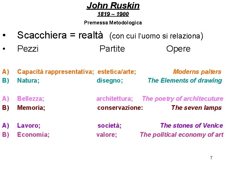 John Ruskin 1819 – 1900 Premessa Metodologica • Scacchiera = realtà (con cui l’uomo