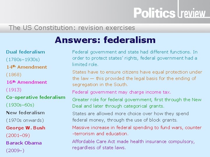 The US Constitution: revision exercises Answers: federalism Dual federalism (1780 s– 1930 s) 14