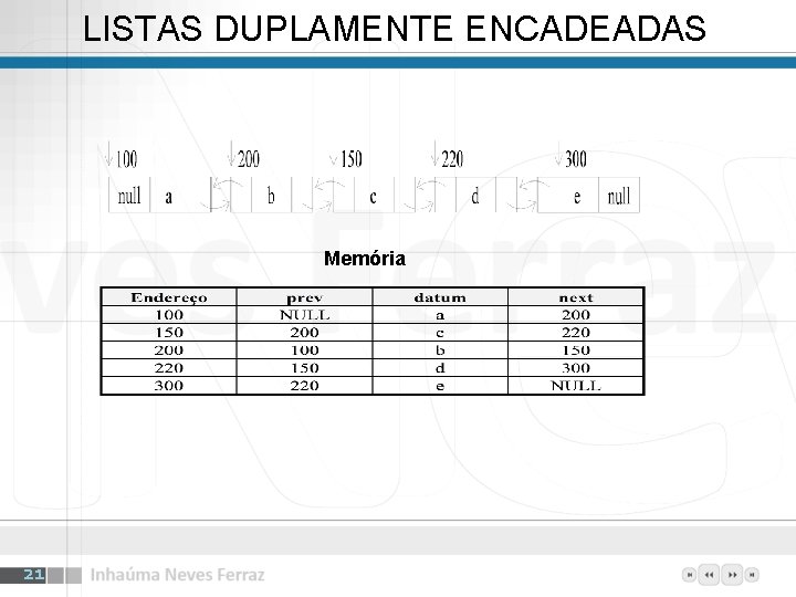 LISTAS DUPLAMENTE ENCADEADAS Memória 21 