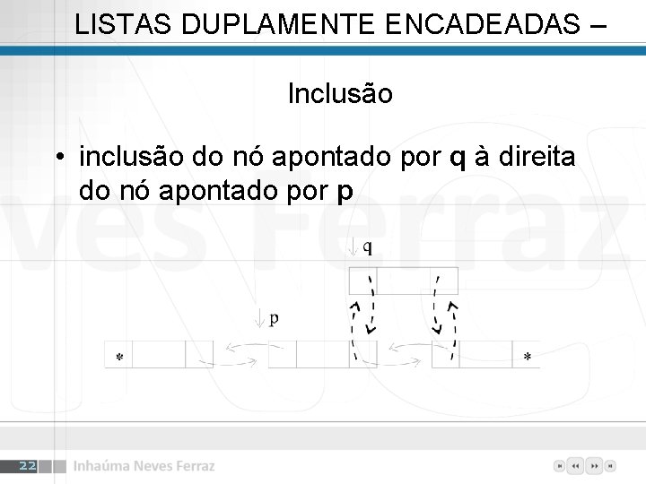 LISTAS DUPLAMENTE ENCADEADAS – Inclusão • inclusão do nó apontado por q à direita