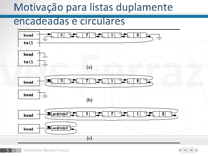 Motivação para listas duplamente encadeadas e circulares 3 