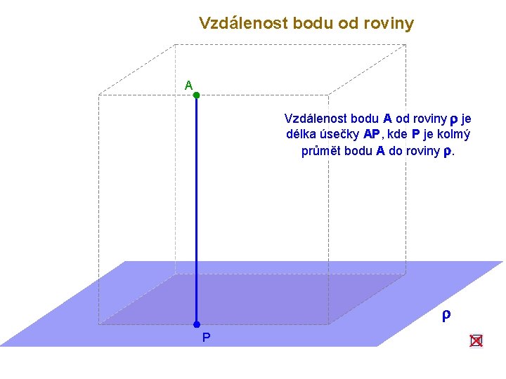Vzdálenost bodu od roviny A Vzdálenost bodu A od roviny r je délka úsečky