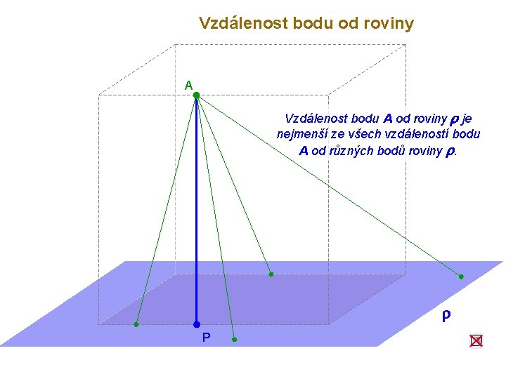Vzdálenost bodu od roviny A Vzdálenost bodu A od roviny r je nejmenší ze