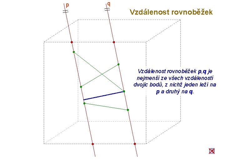 p q Vzdálenost rovnoběžek p, q je nejmenší ze všech vzdáleností dvojic bodů, z