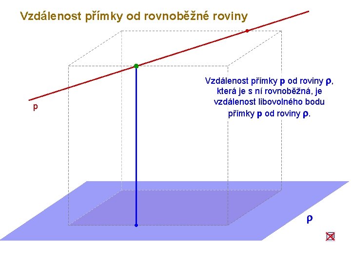 Vzdálenost přímky od rovnoběžné roviny p Vzdálenost přímky p od roviny r, která je