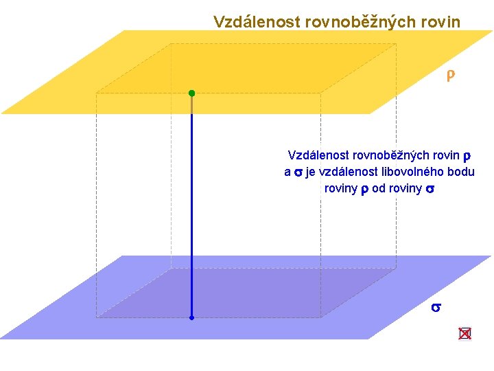 Vzdálenost rovnoběžných rovin r a s je vzdálenost libovolného bodu roviny r od roviny