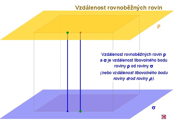 Vzdálenost rovnoběžných rovin r a s je vzdálenost libovolného bodu roviny r od roviny